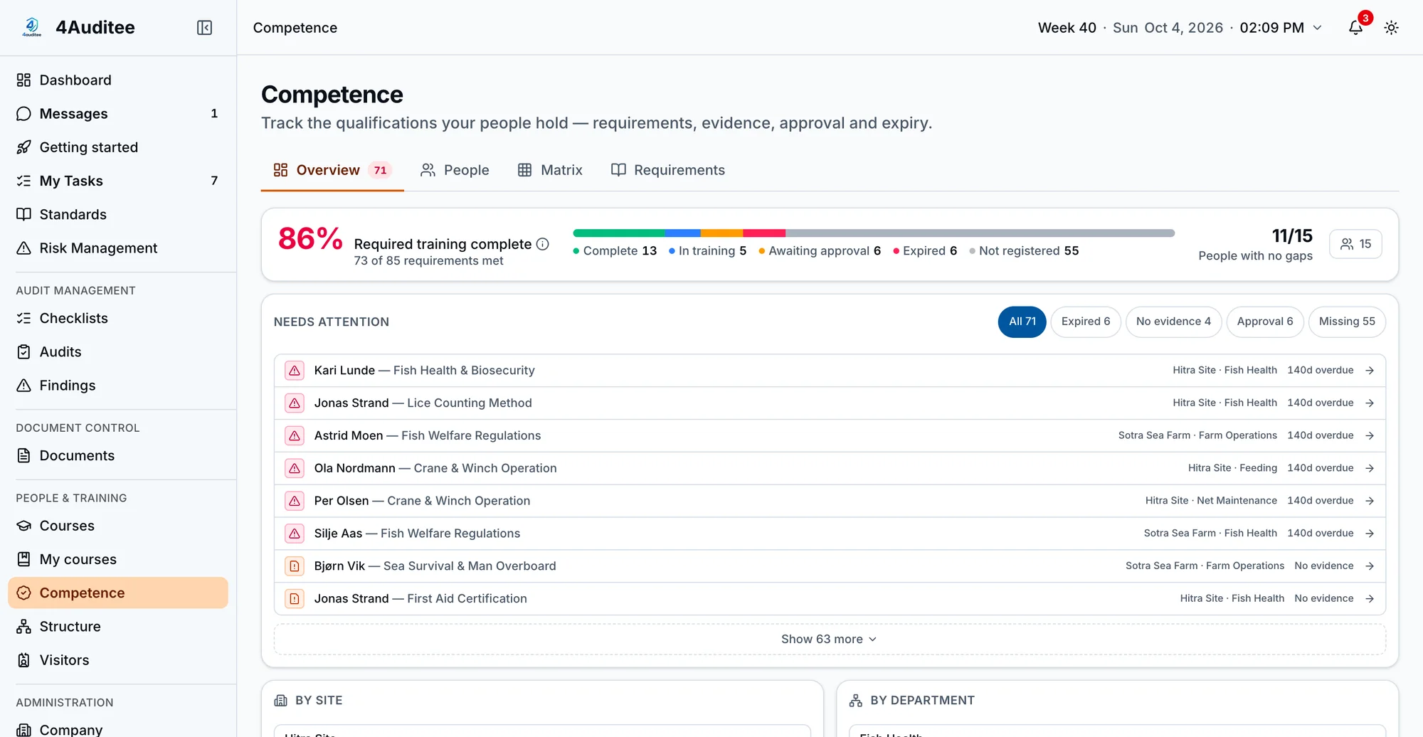 The Competence screen in 4Auditee, shown for Aquaculture.